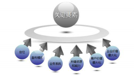 软文正文怎么布局?选择软文发布平台的技巧! 软文正文怎么布局?选择软文发布平台的技巧!